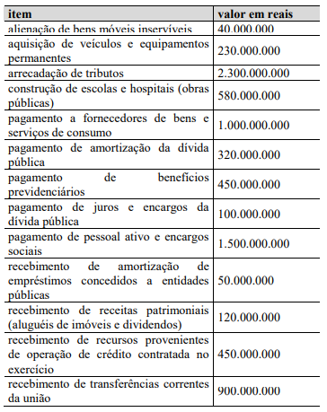 Imagem associada para resolução da questão