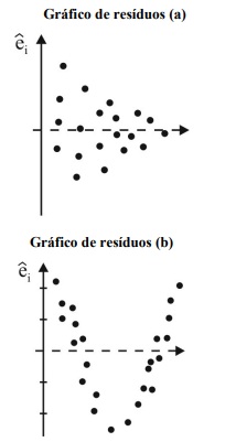 Imagem da questão