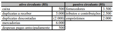Imagem associada para resolução da questão