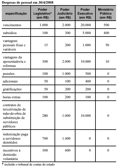 Imagem associada para resolução da questão