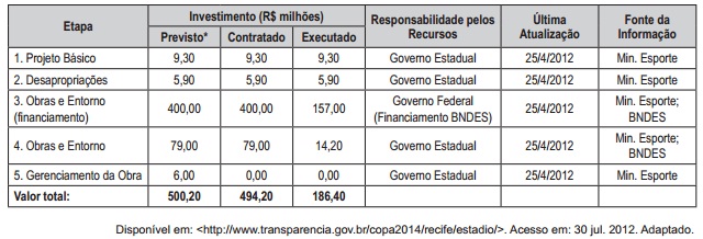 Imagem associada para resolução da questão