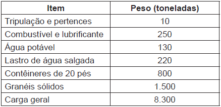 Imagem associada para resolução da questão