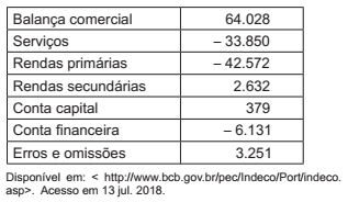 Imagem associada para resolução da questão