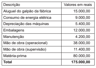 Imagem associada para resolução da questão