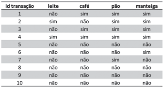 Imagem associada para resolução da questão