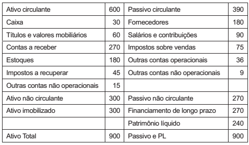 Imagem associada para resolução da questão