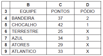 Imagem associada para resolução da questão