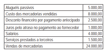 Imagem associada para resolução da questão