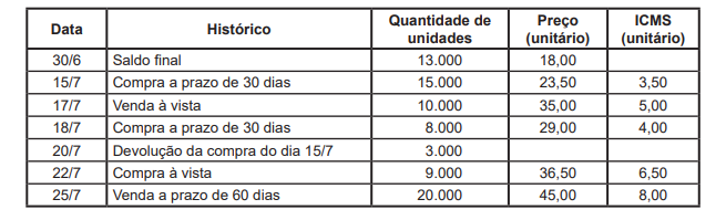 Imagem da questão