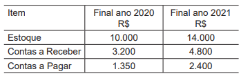 Imagem associada para resolução da questão