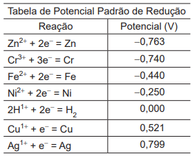 Imagem associada para resolução da questão