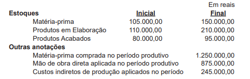 Imagem associada para resolução da questão