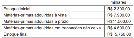 Imagem associada para resolução da questão