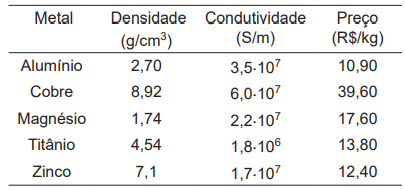Imagem associada para resolução da questão
