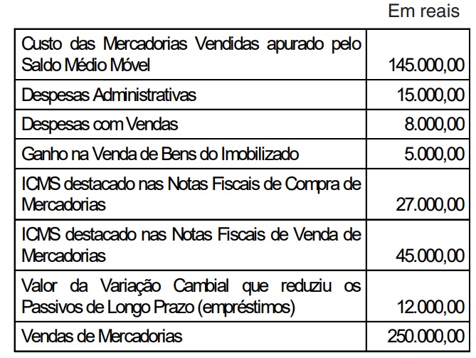Imagem associada para resolução da questão