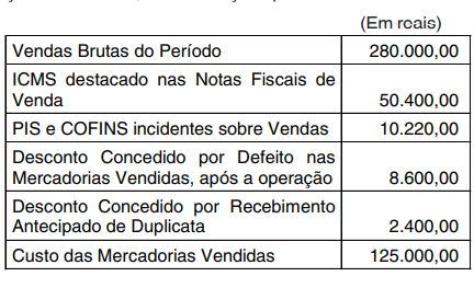 Imagem associada para resolução da questão