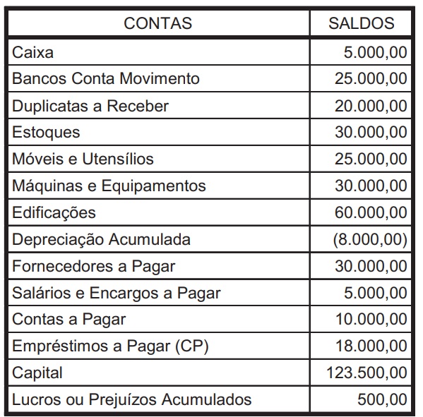 Imagem associada para resolução da questão