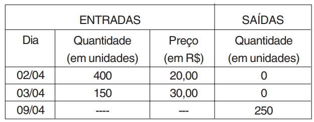 Imagem associada para resolução da questão