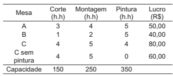 Imagem associada para resolução da questão