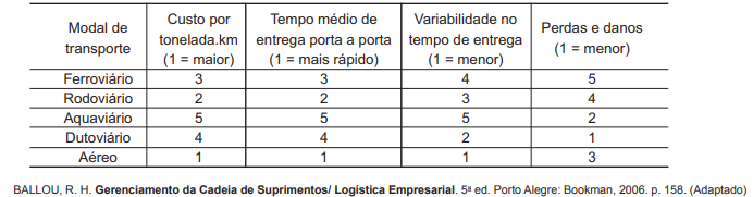 Imagem associada para resolução da questão
