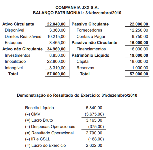 Imagem associada para resolução da questão