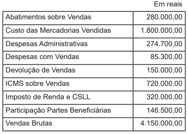 Imagem associada para resolução da questão