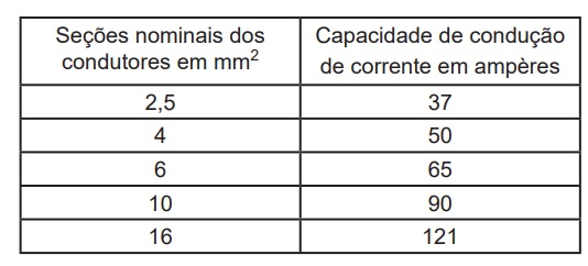 Imagem associada para resolução da questão