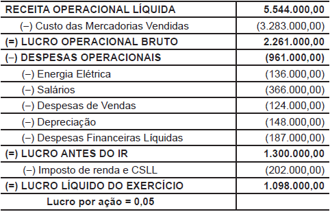 Imagem associada para resolução da questão