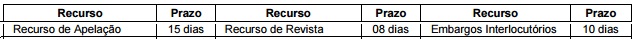 Imagem associada para resolução da questão
