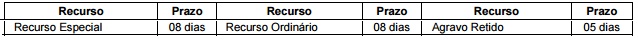 Imagem associada para resolução da questão