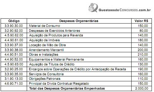 Imagem associada para resolução da questão