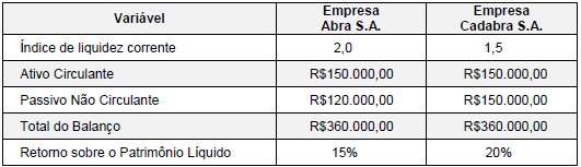 Imagem associada para resolução da questão