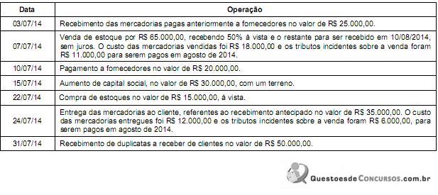 Imagem associada para resolução da questão