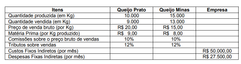Imagem associada para resolução da questão