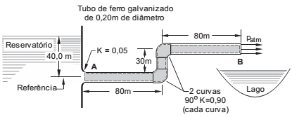 Imagem associada para resolução da questão