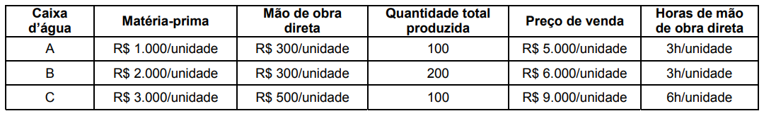 Imagem associada para resolução da questão