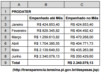 Imagem associada para resolução da questão