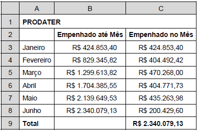 Imagem associada para resolução da questão