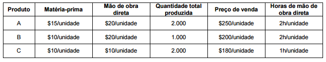 Imagem associada para resolução da questão