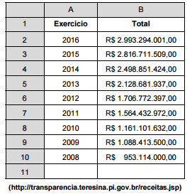 Imagem associada para resolução da questão