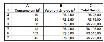 Imagem associada para resolução da questão
