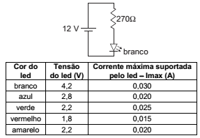 Imagem associada para resolução da questão