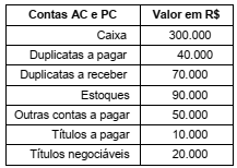 Imagem associada para resolução da questão