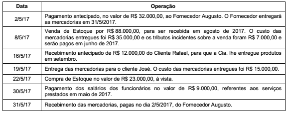 Imagem associada para resolução da questão