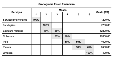 Imagem associada para resolução da questão