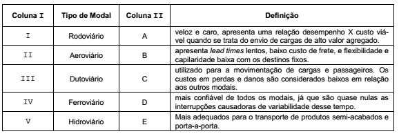 Imagem associada para resolução da questão