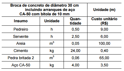 Imagem associada para resolução da questão