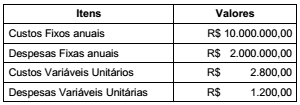 Imagem associada para resolução da questão