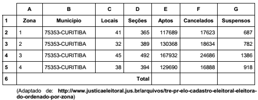 Imagem associada para resolução da questão