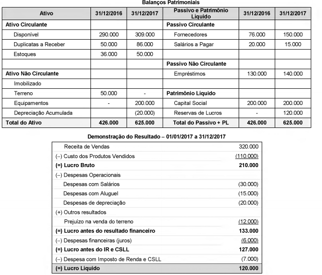 Imagem associada para resolução da questão